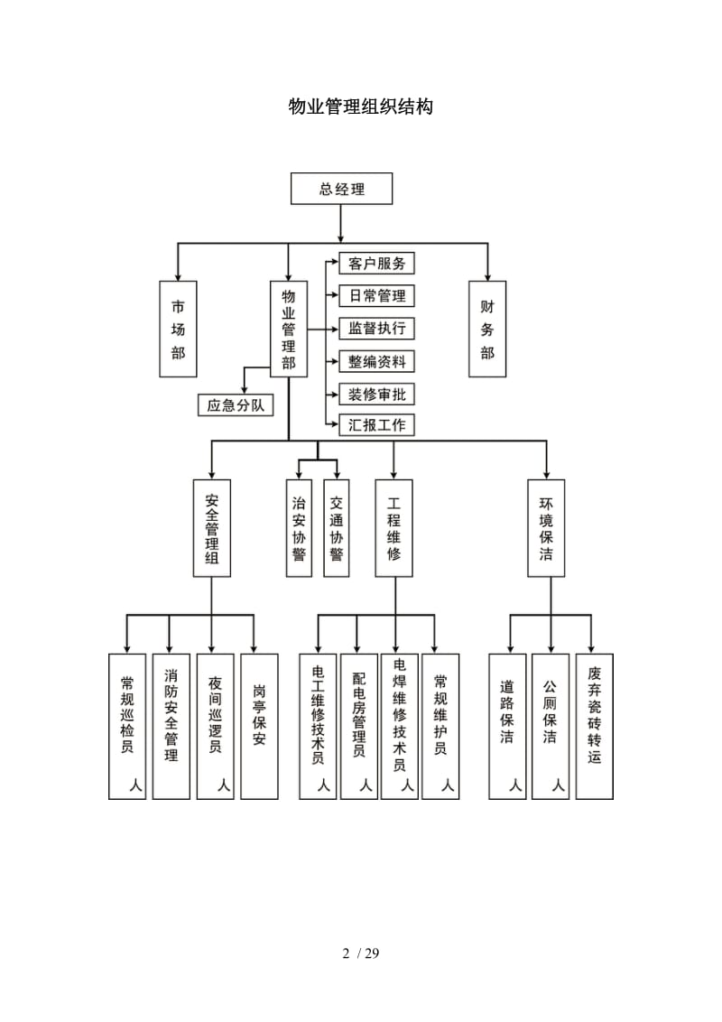 仓储物业中心管理制度【已修改】