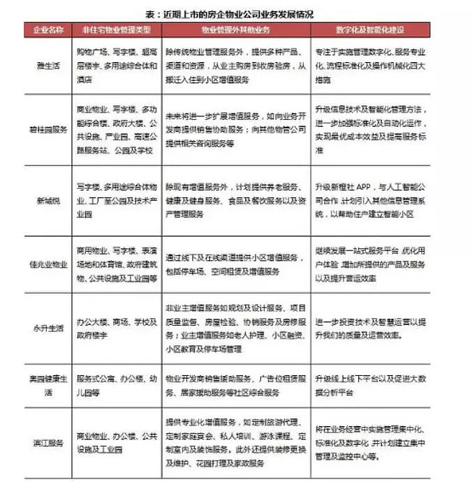 盘点 | 2018房企物业分拆上市现热潮